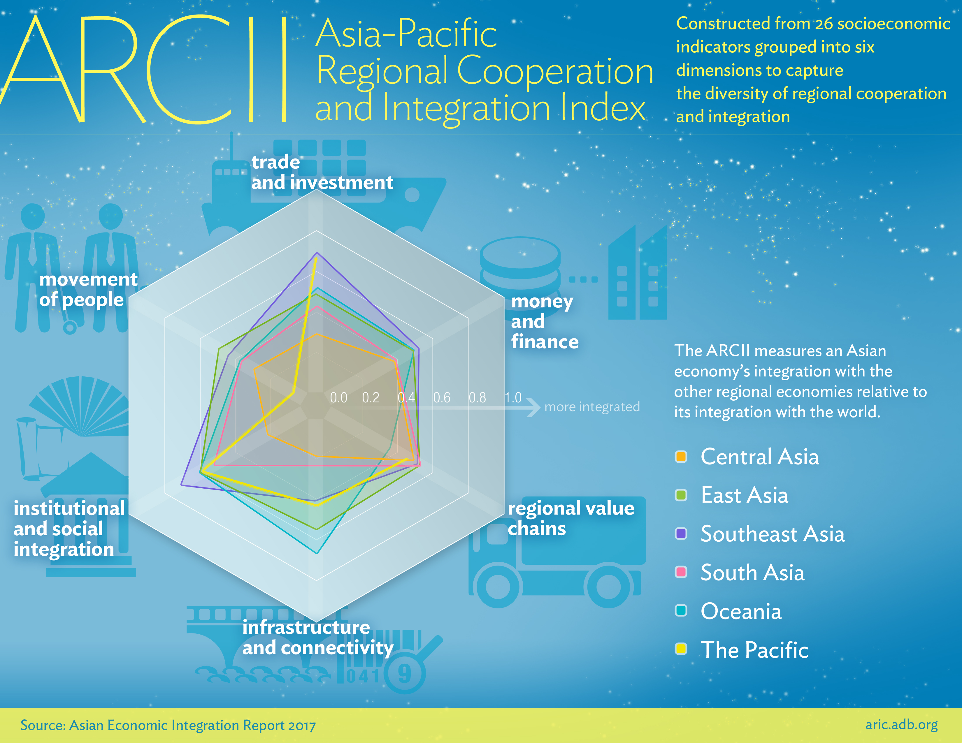 New index measures progress of RCI in Asia