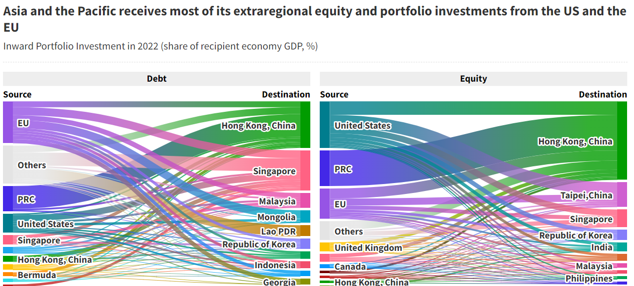 Inward Portfolio Investment in 2022 (share of recipient economy GDP, %)