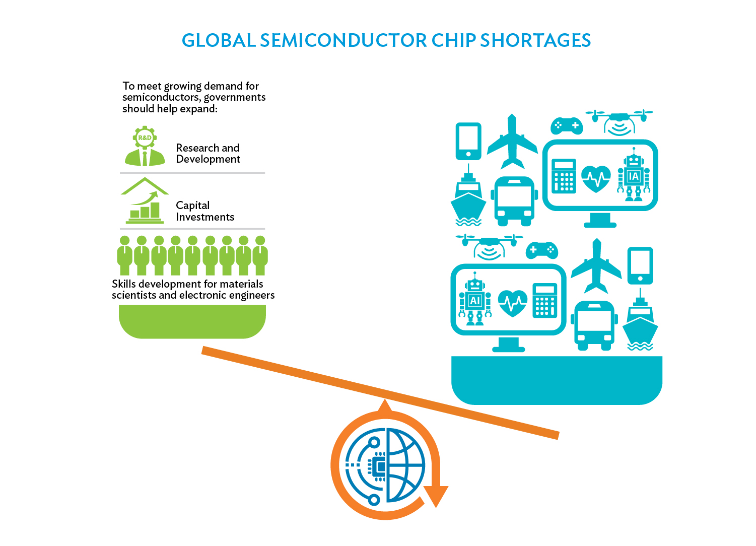 Global Semiconductor Chip Shortages